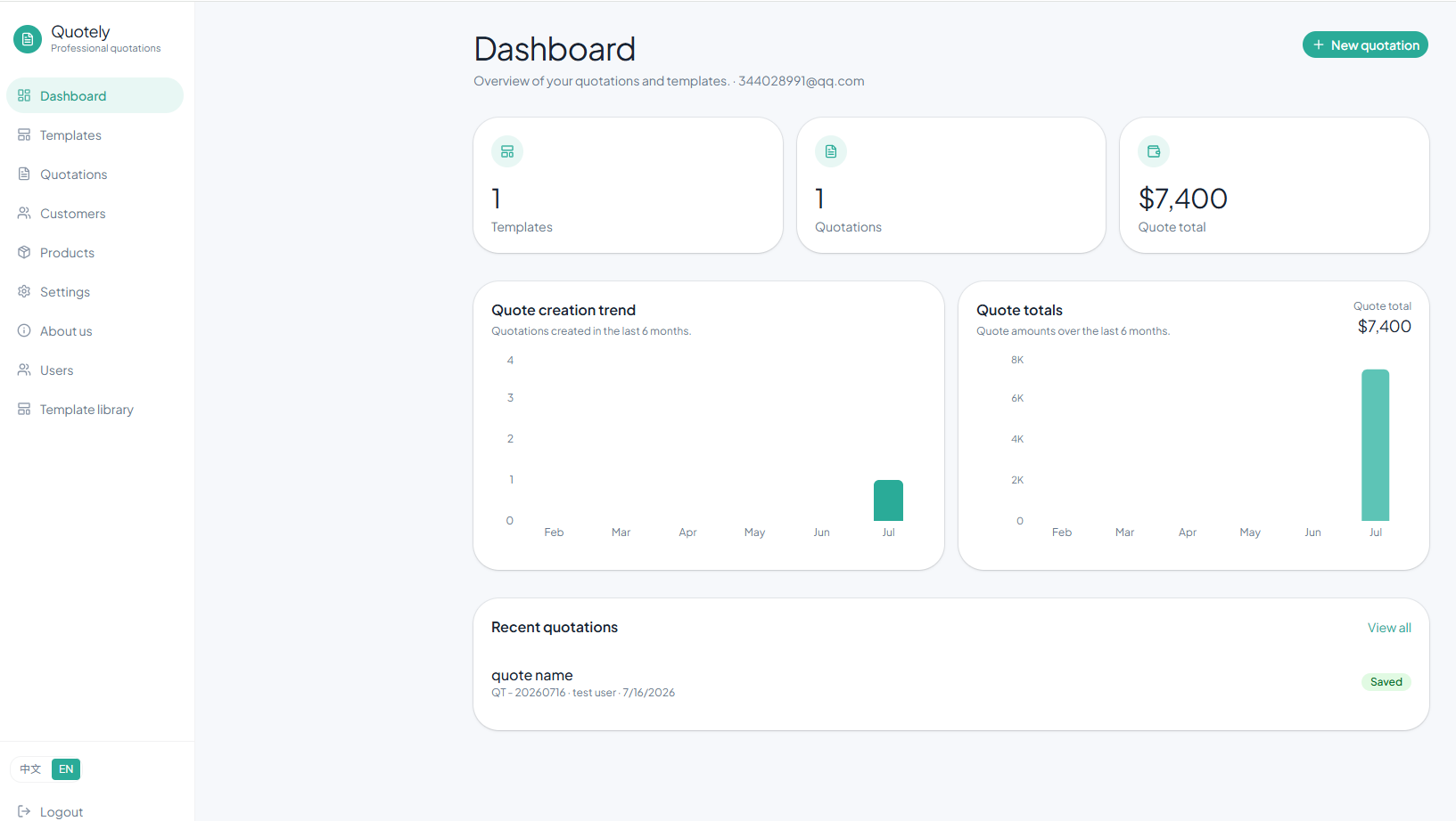 ComTools Quotely dashboard screenshot